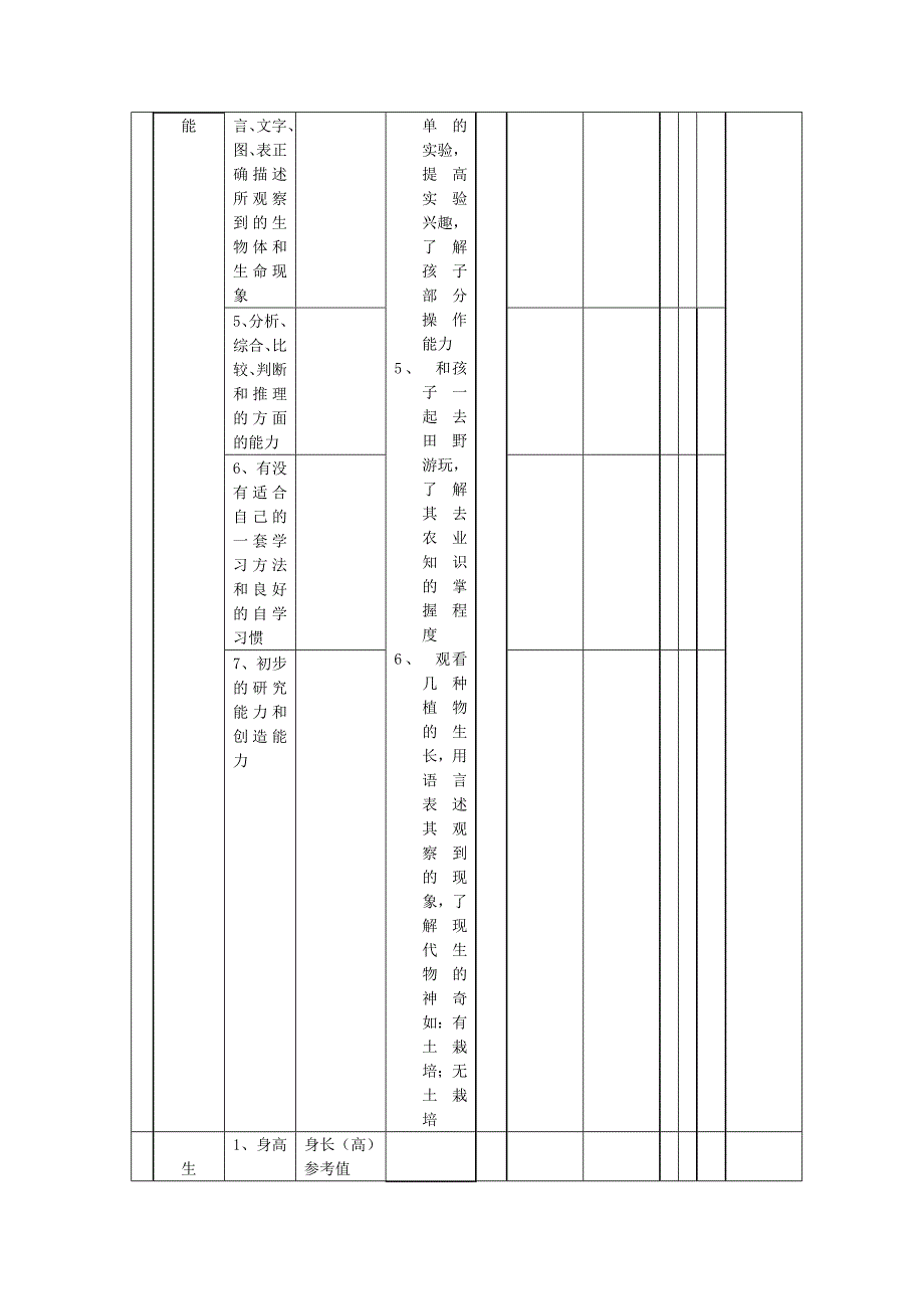 幼儿园幼儿发展测评表上_第2页