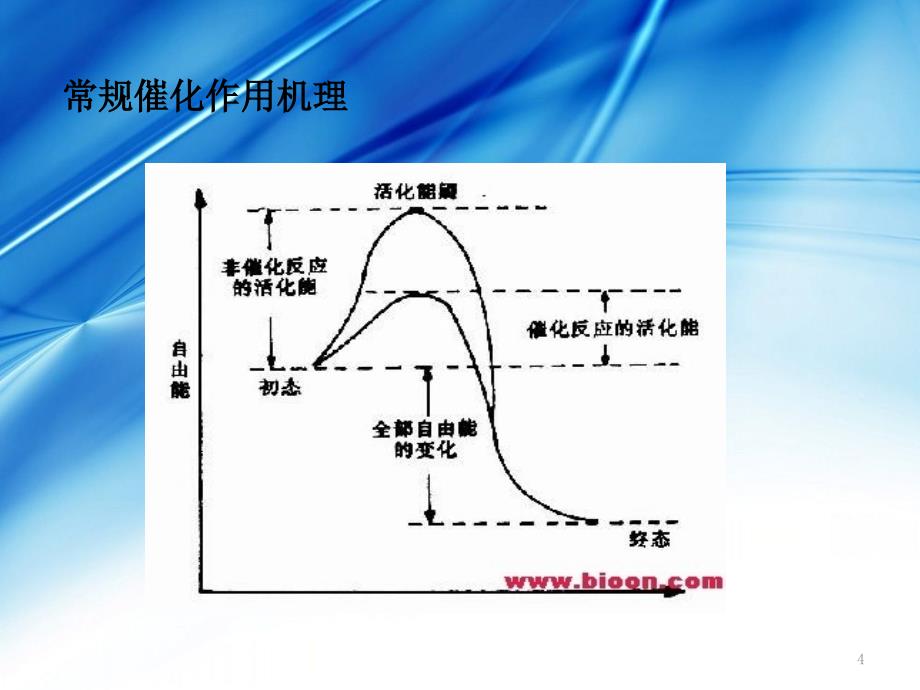 电催化原理及应用ppt课件_第4页