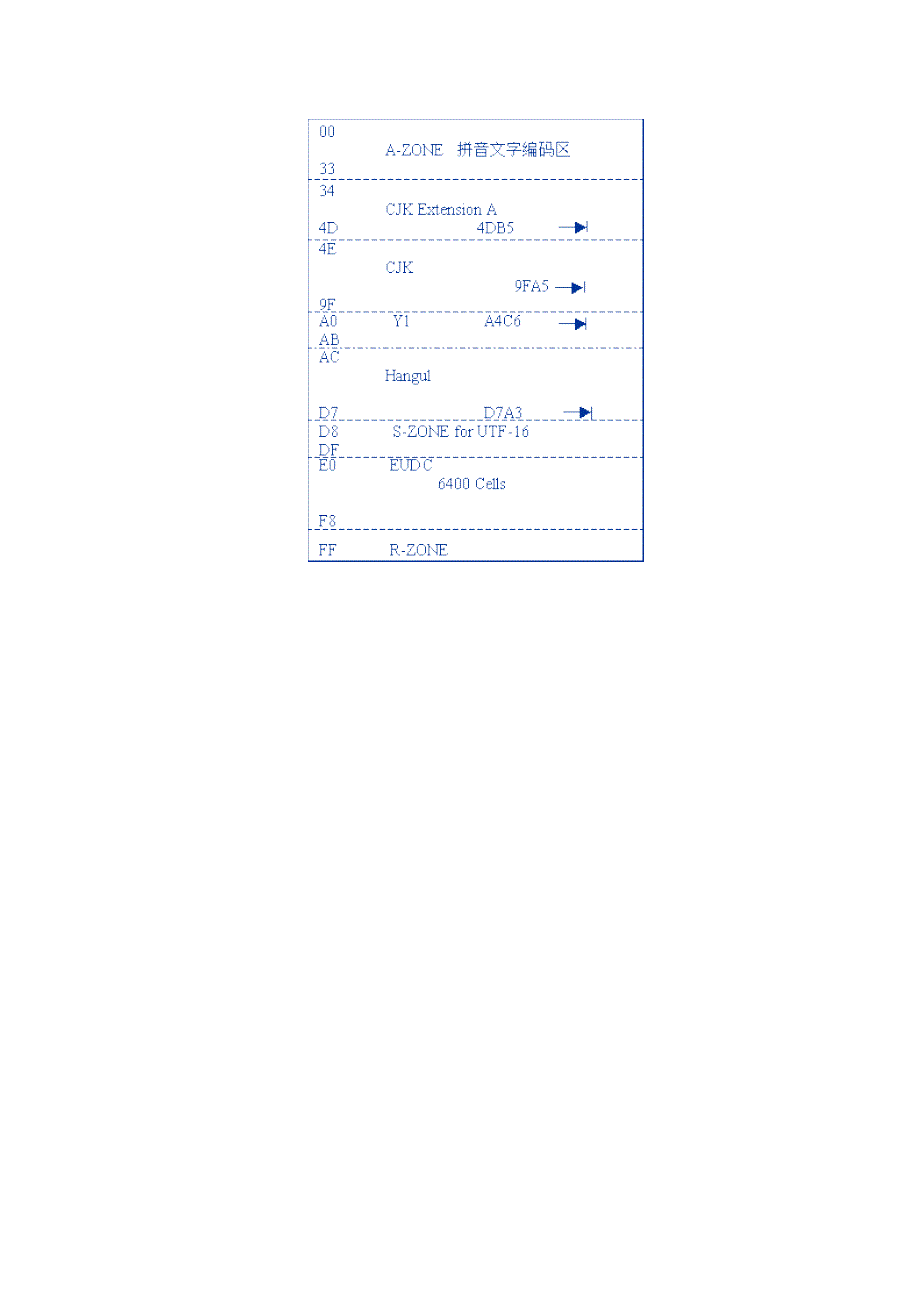 汉字编码问题_第3页