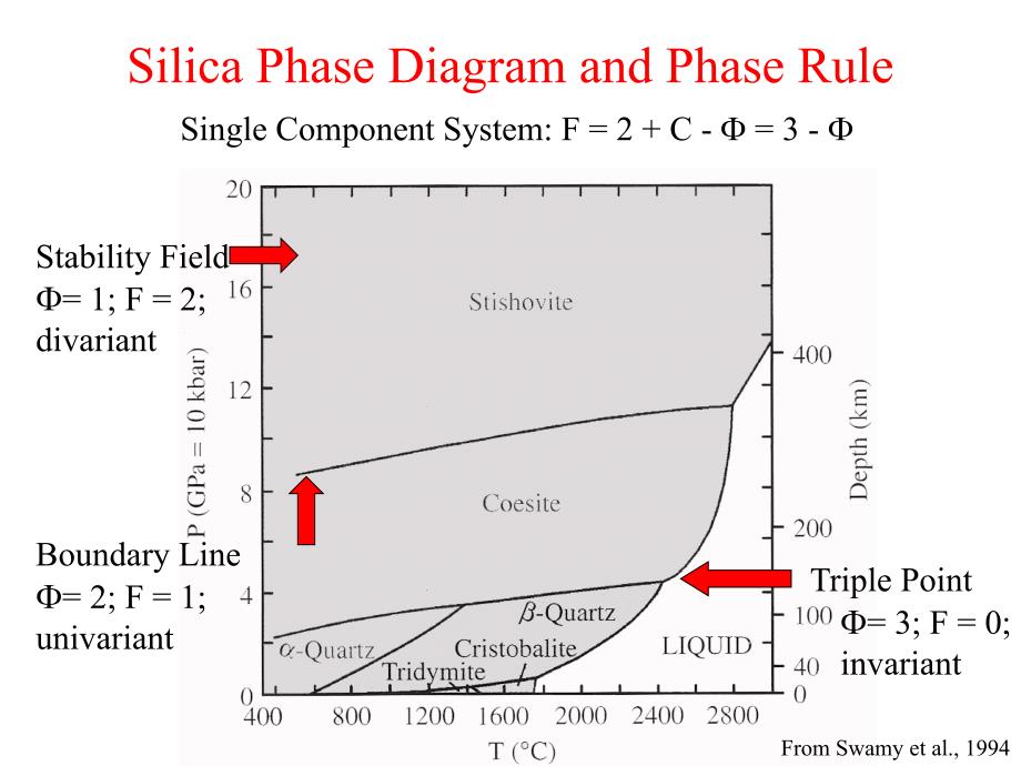 crystalmeltphasediagrams晶体熔体相图_第4页