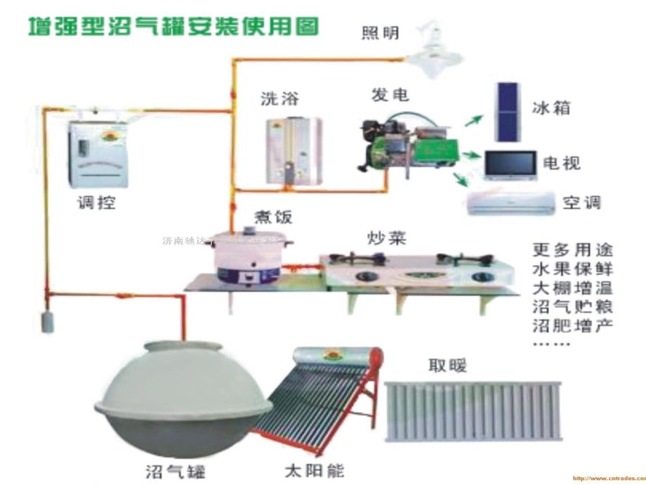 第四章微生物与生物地球化学循环_第4页