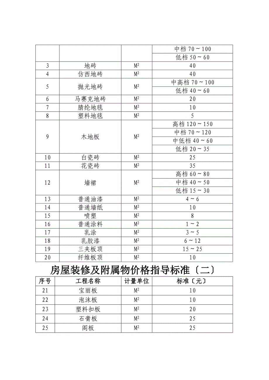 房屋结构等级评定及重置价格标准表_第4页