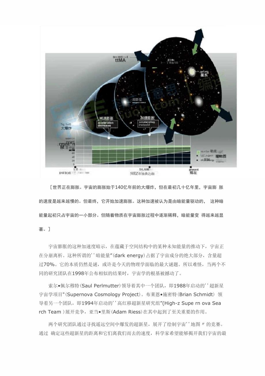 宇宙加速膨胀完整解读_第2页