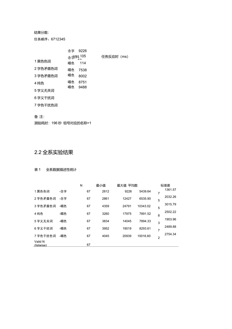 STROOP效应实验报告_第4页