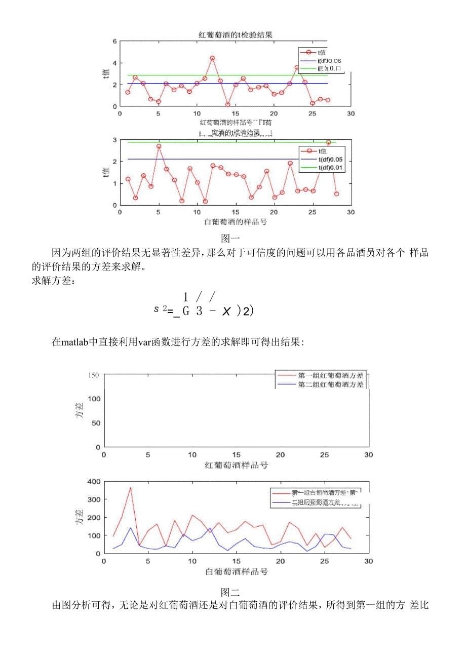 葡萄酒与酿酒葡萄理化指标与质量关系分析A题_第5页