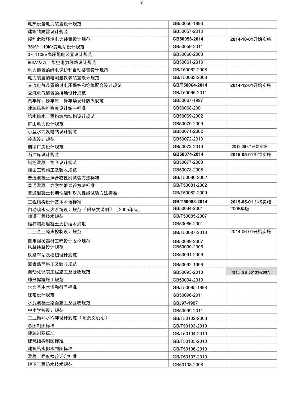 最新工程建设国家标准DOC_第2页