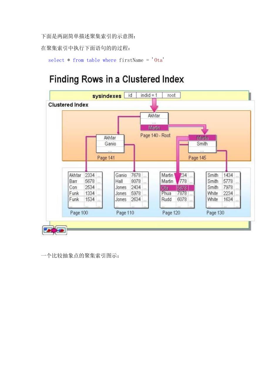 SQL Server 索引基础知识----聚集索引,非聚集索引.doc_第2页