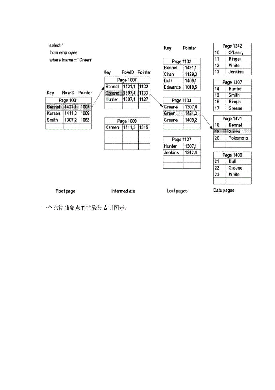 SQL Server 索引基础知识----聚集索引,非聚集索引.doc_第4页