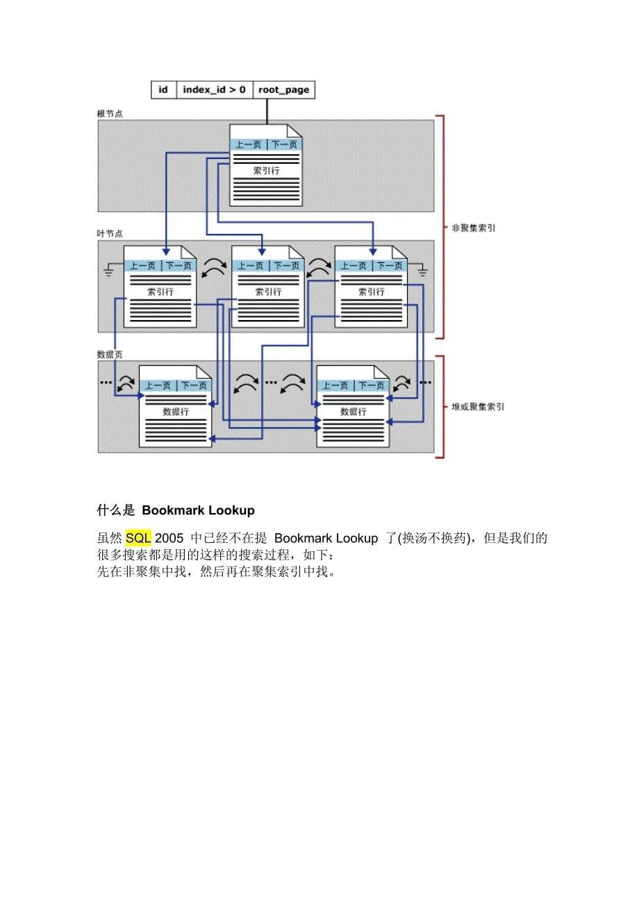 SQL Server 索引基础知识----聚集索引,非聚集索引.doc_第5页