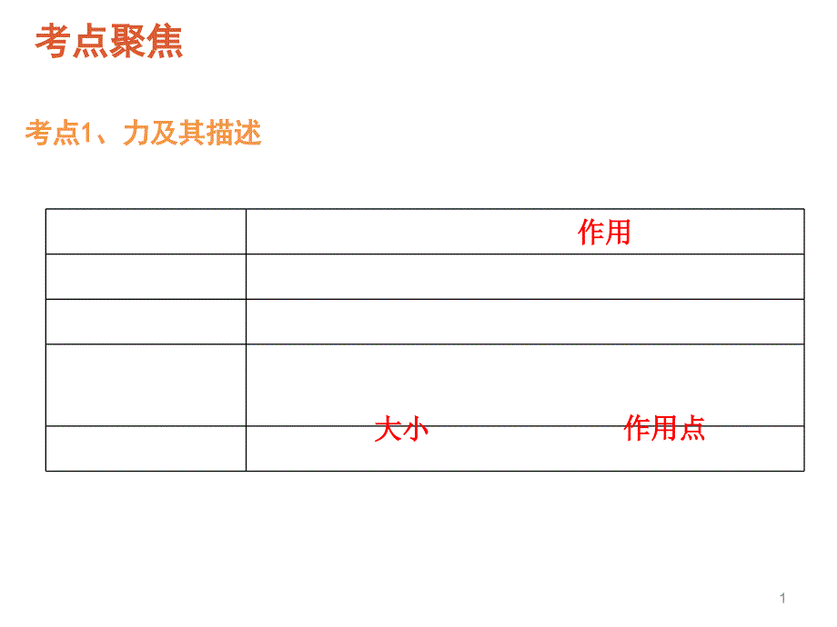 人教版八年级物理下册期末总复习精华版_第1页