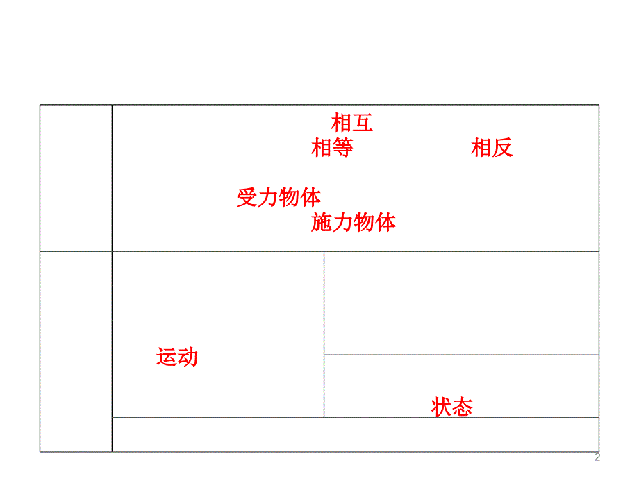 人教版八年级物理下册期末总复习精华版_第2页