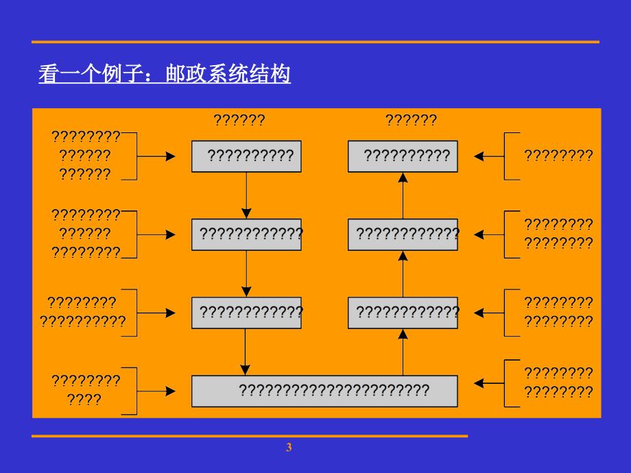 第03章-体系结构与通信协议(1)_第3页