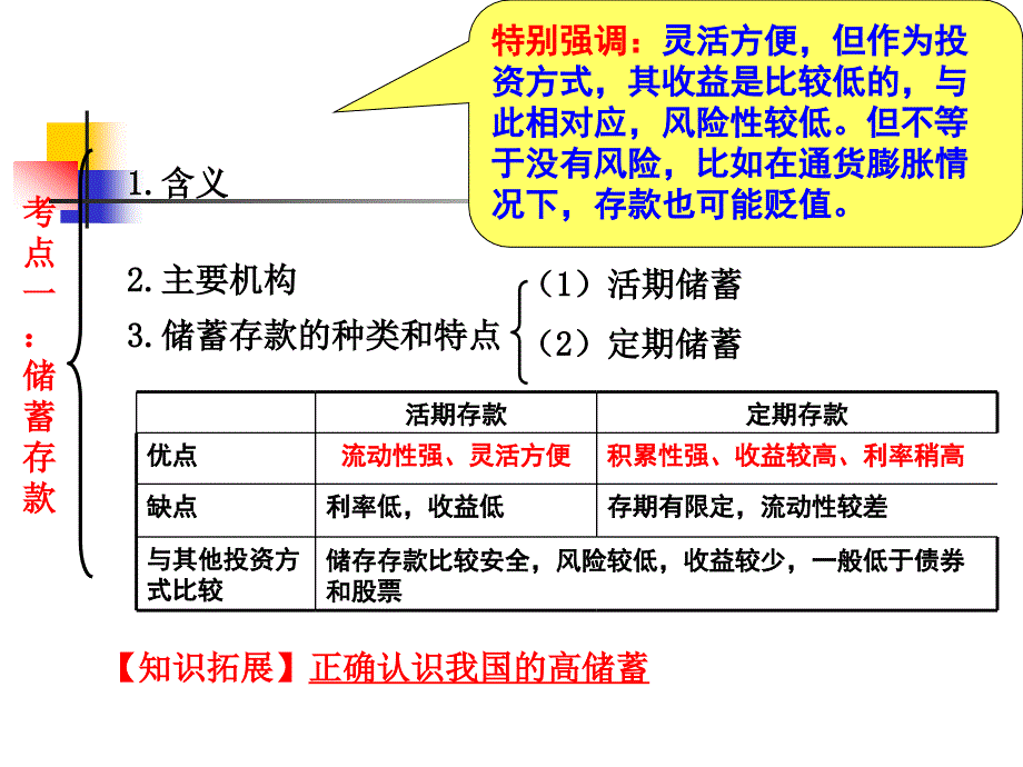 经济生活第六课复习(huan).ppt_第2页