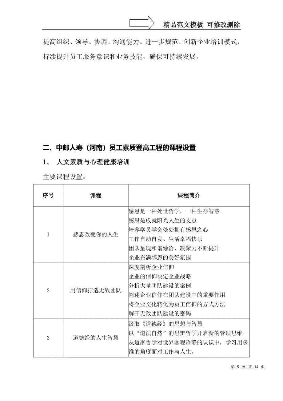 中邮人寿河南员工素质登高.精讲_第5页