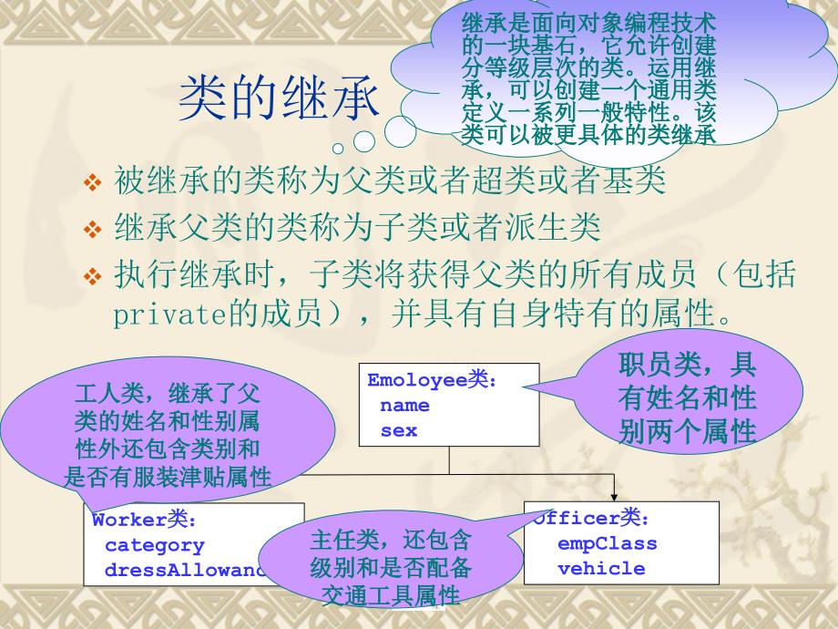 java课件继承和多态_第1页