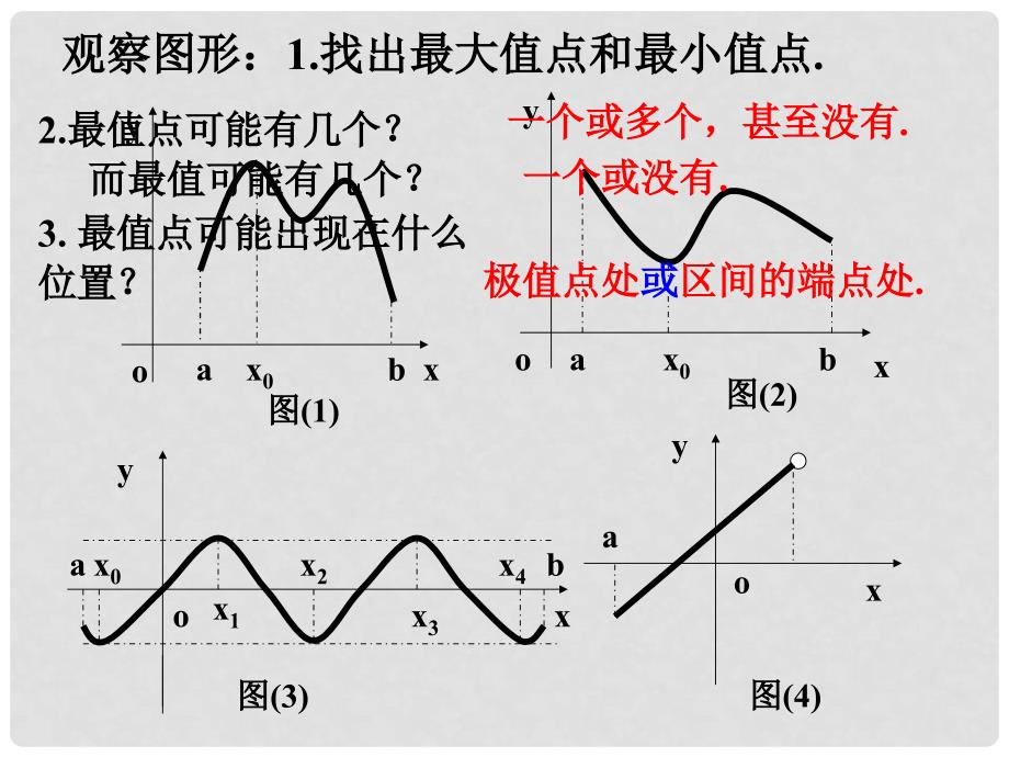 高中数学 第二章 变化率与导数及导数的应用 最大值、最小值问题课件2 北师大版选修11_第4页