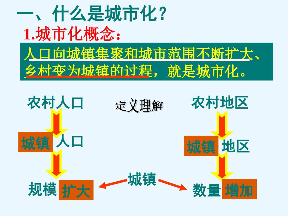 23城市化（演示）_第4页