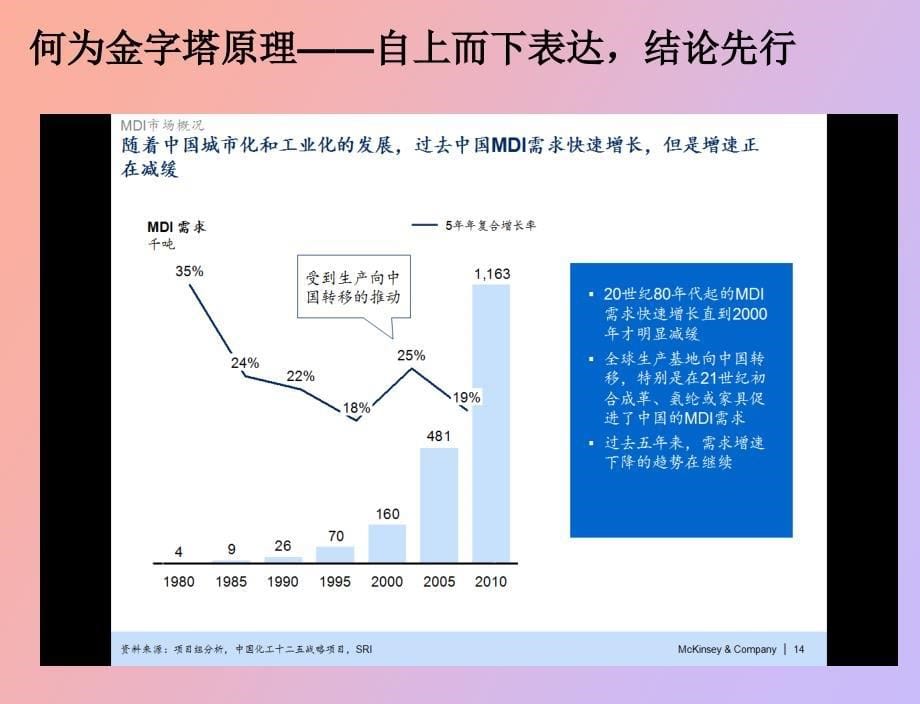 管理咨询金字塔方法_第5页