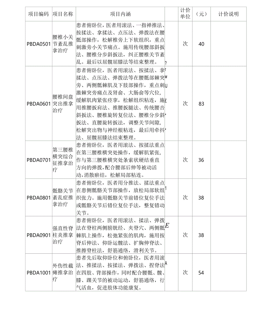 中医推拿治疗价格表_第3页