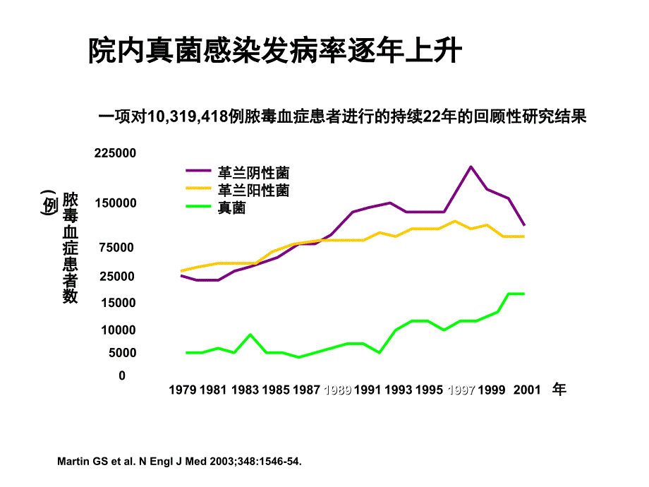 最新：ICU真菌及威凡文档资料_第2页