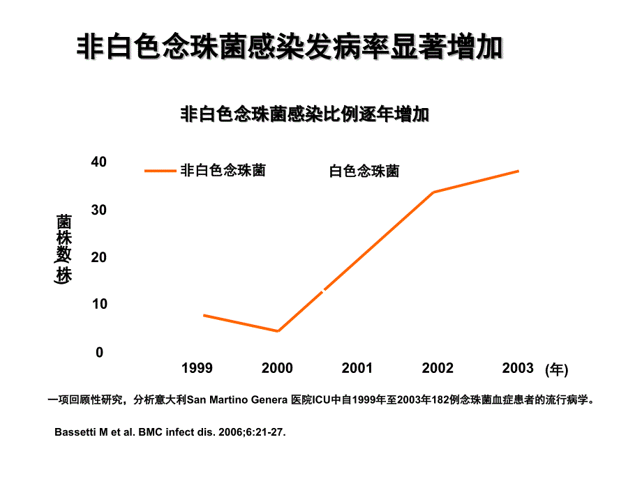 最新：ICU真菌及威凡文档资料_第3页