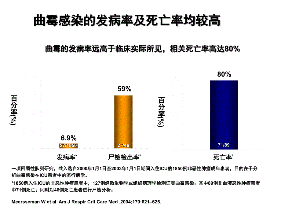 最新：ICU真菌及威凡文档资料_第4页