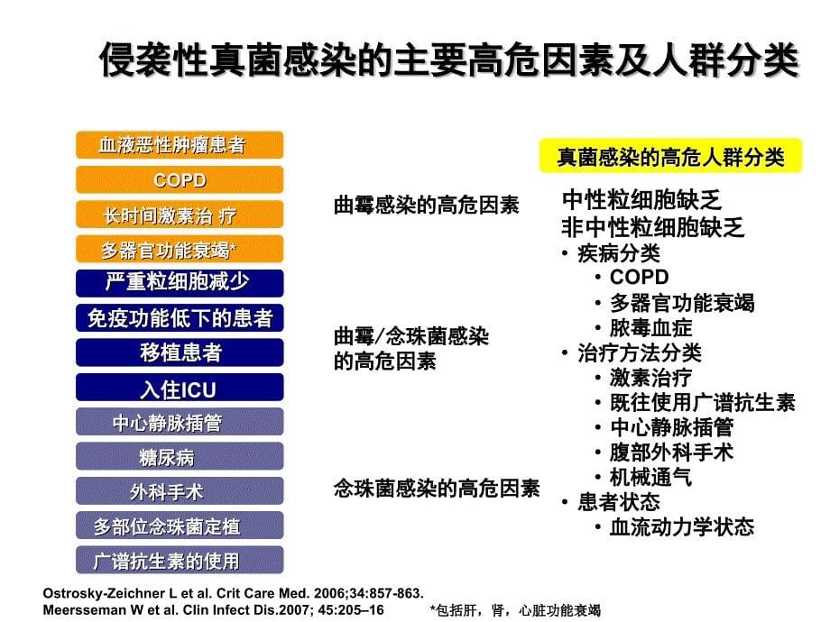 最新：ICU真菌及威凡文档资料_第5页