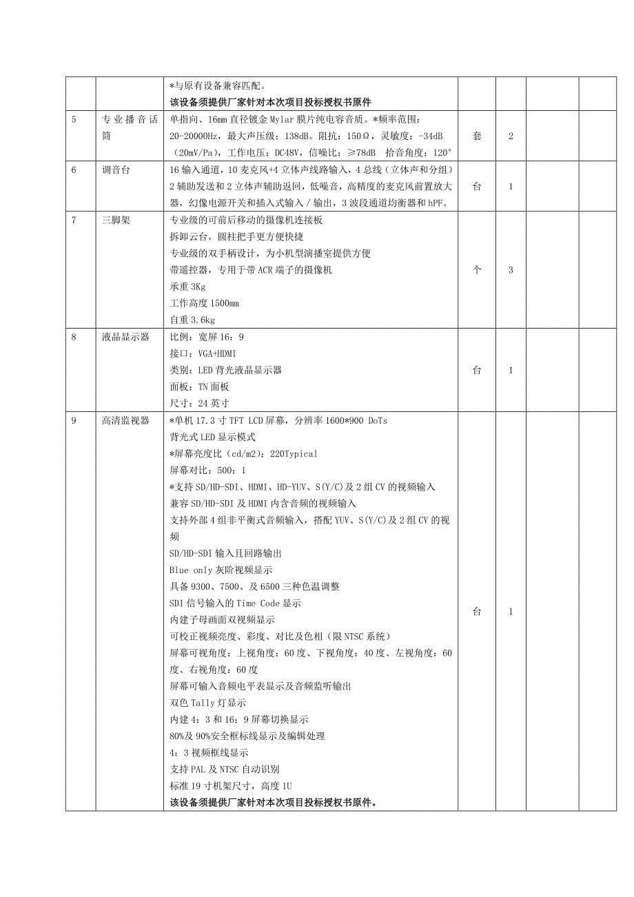 四川艺术职业学院成都铁路卫生学校教学及多媒体设备_第5页