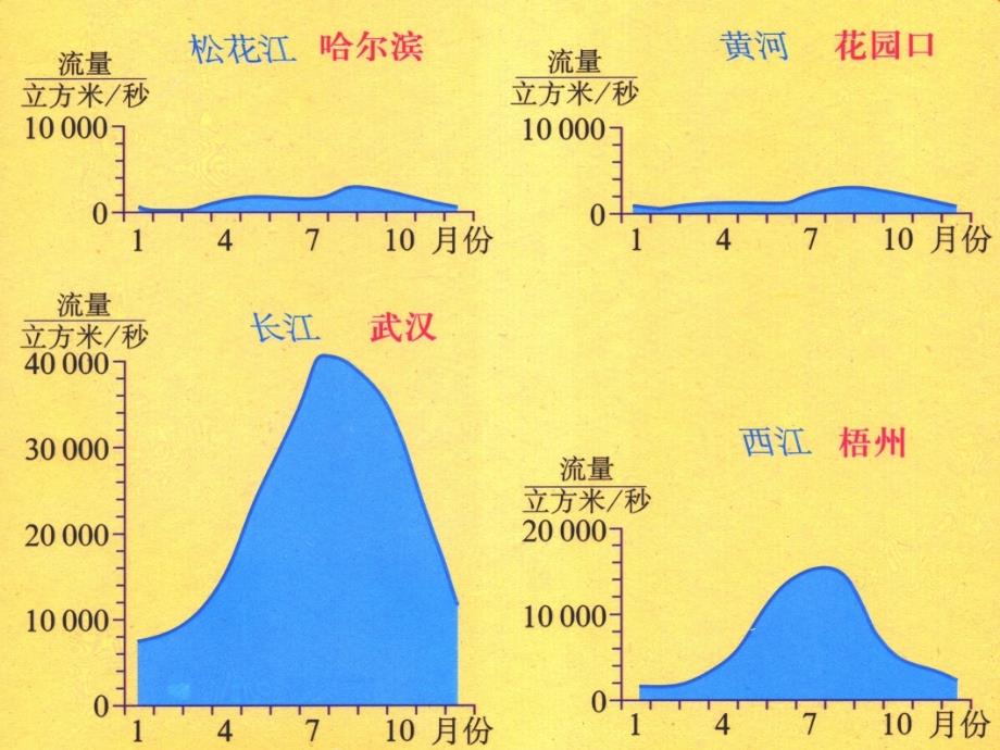 15中国的河流和湖泊_第4页