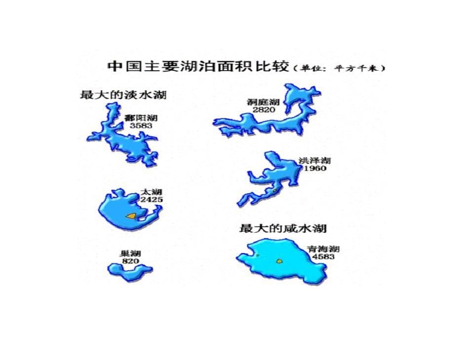 15中国的河流和湖泊_第5页