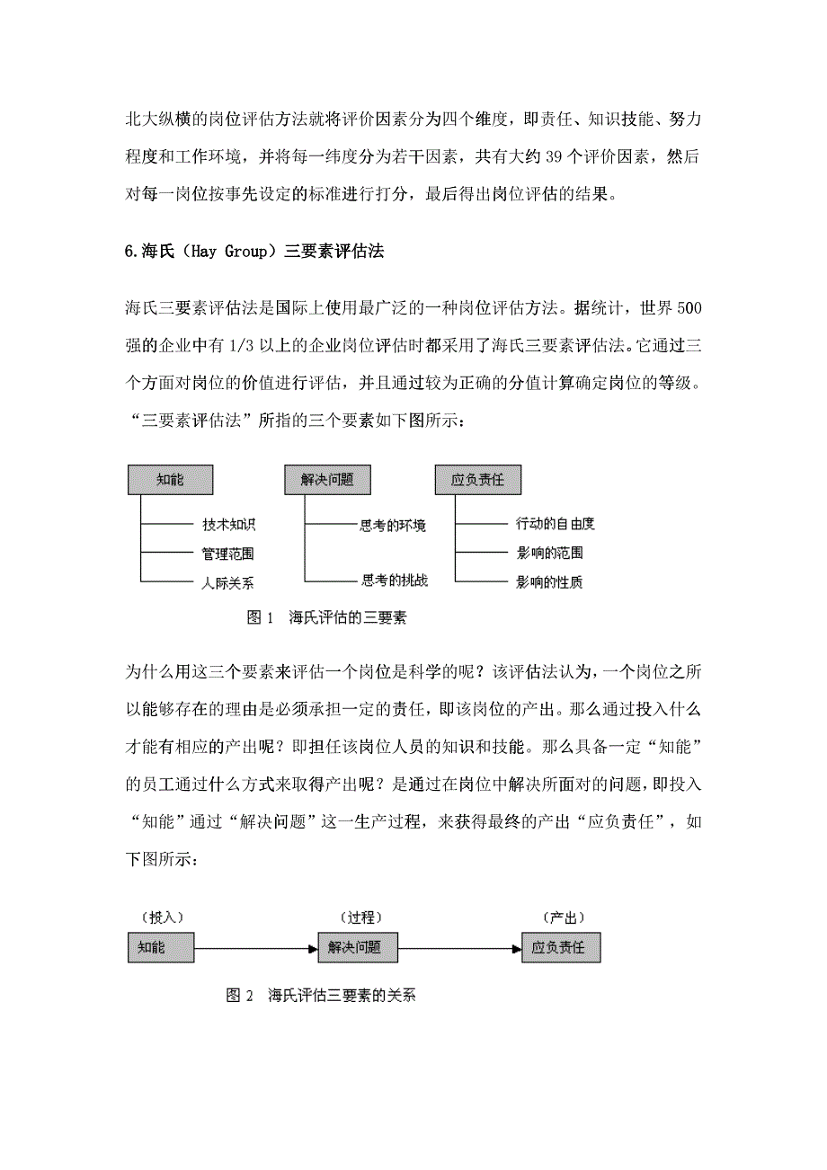 岗位评估的方法大全_第4页