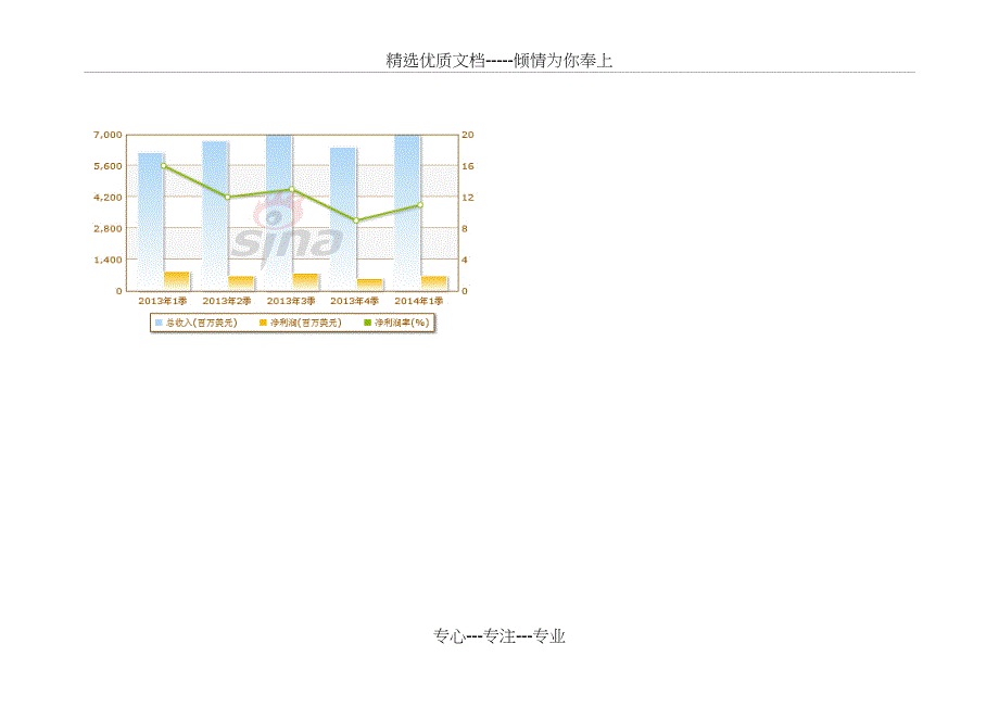 耐克公司财务报表_第4页