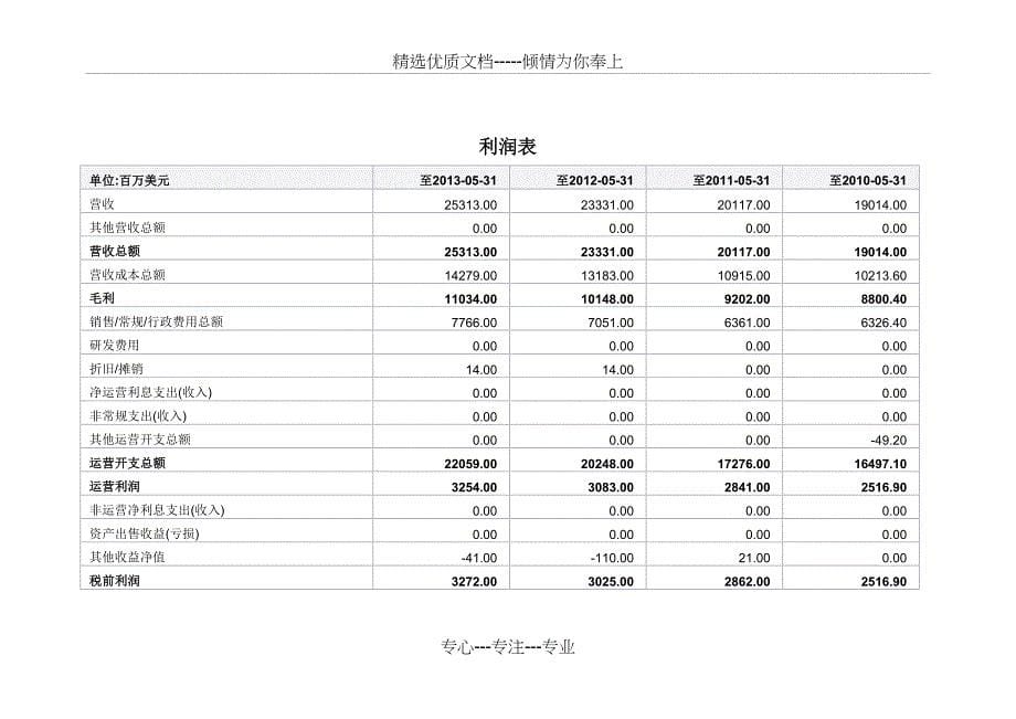 耐克公司财务报表_第5页