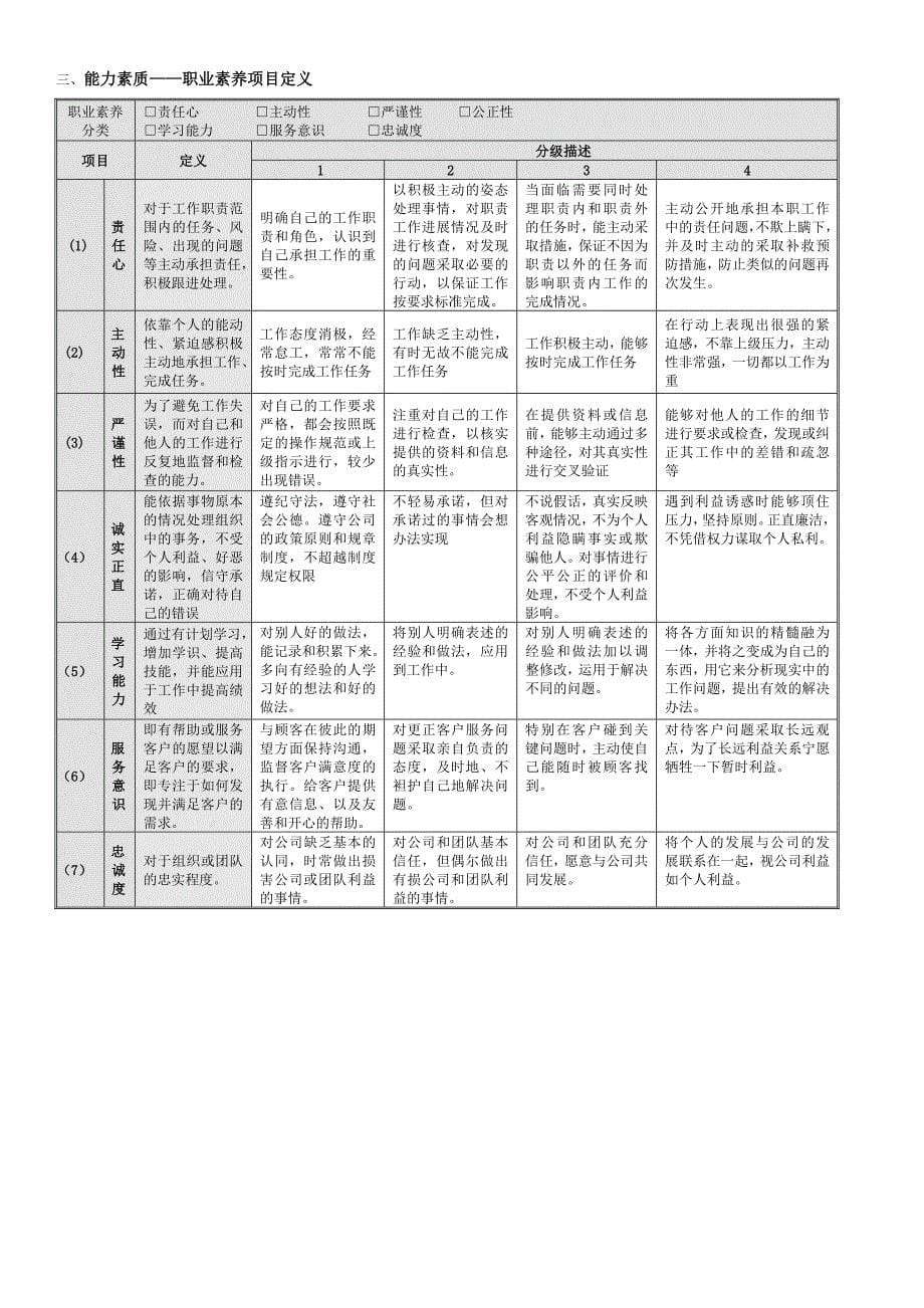 财务部管理岗位胜任素质模型_第5页