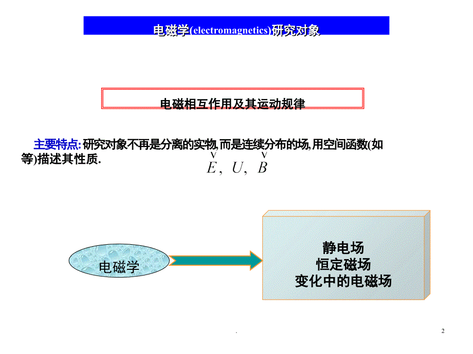 大学物理静电场课堂PPT_第2页