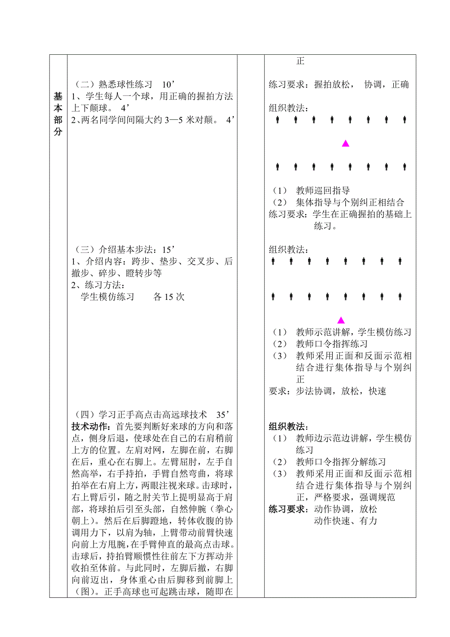 XX中学羽毛球教学教案精编版_第4页