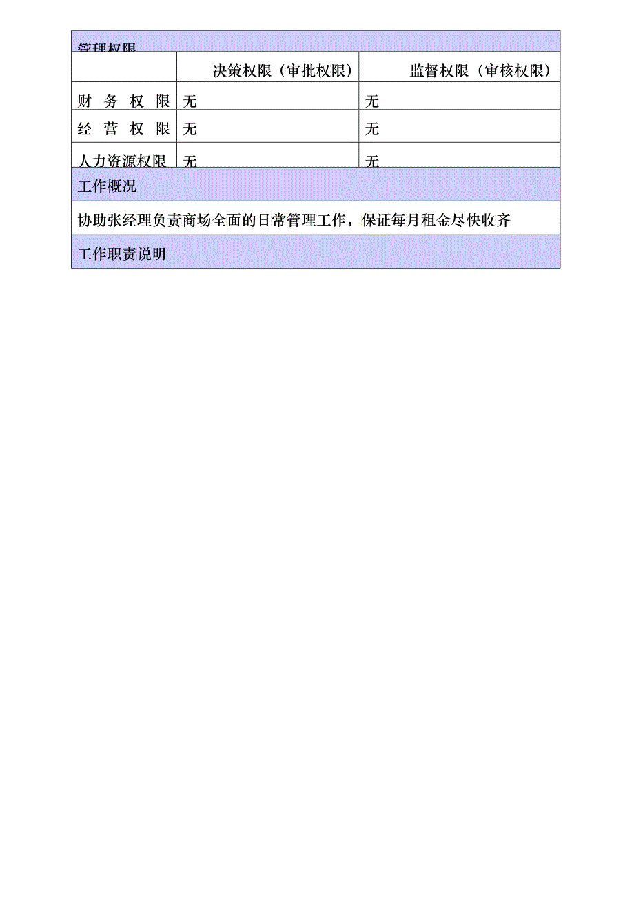 XX商场商服主管职位说明书_第2页