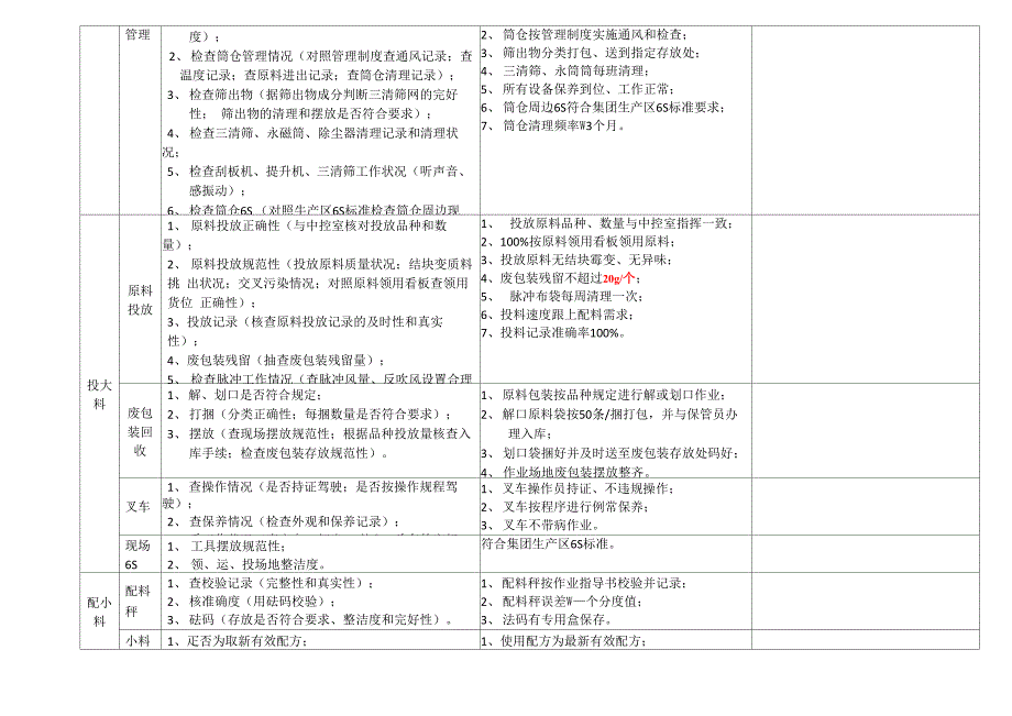 生产过程巡检记录表_第2页