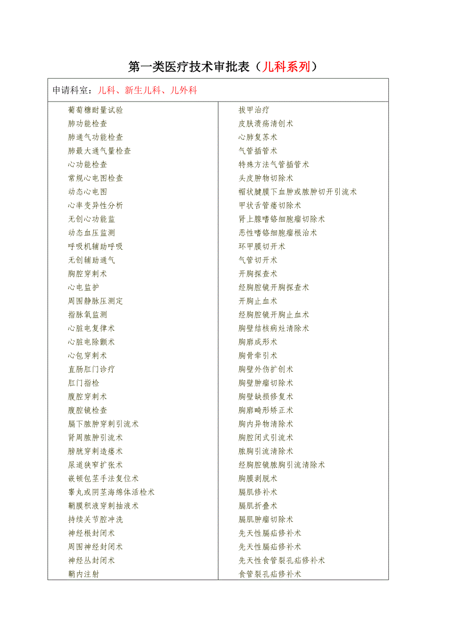 第一类医疗技术审批表(儿科系列).doc_第1页