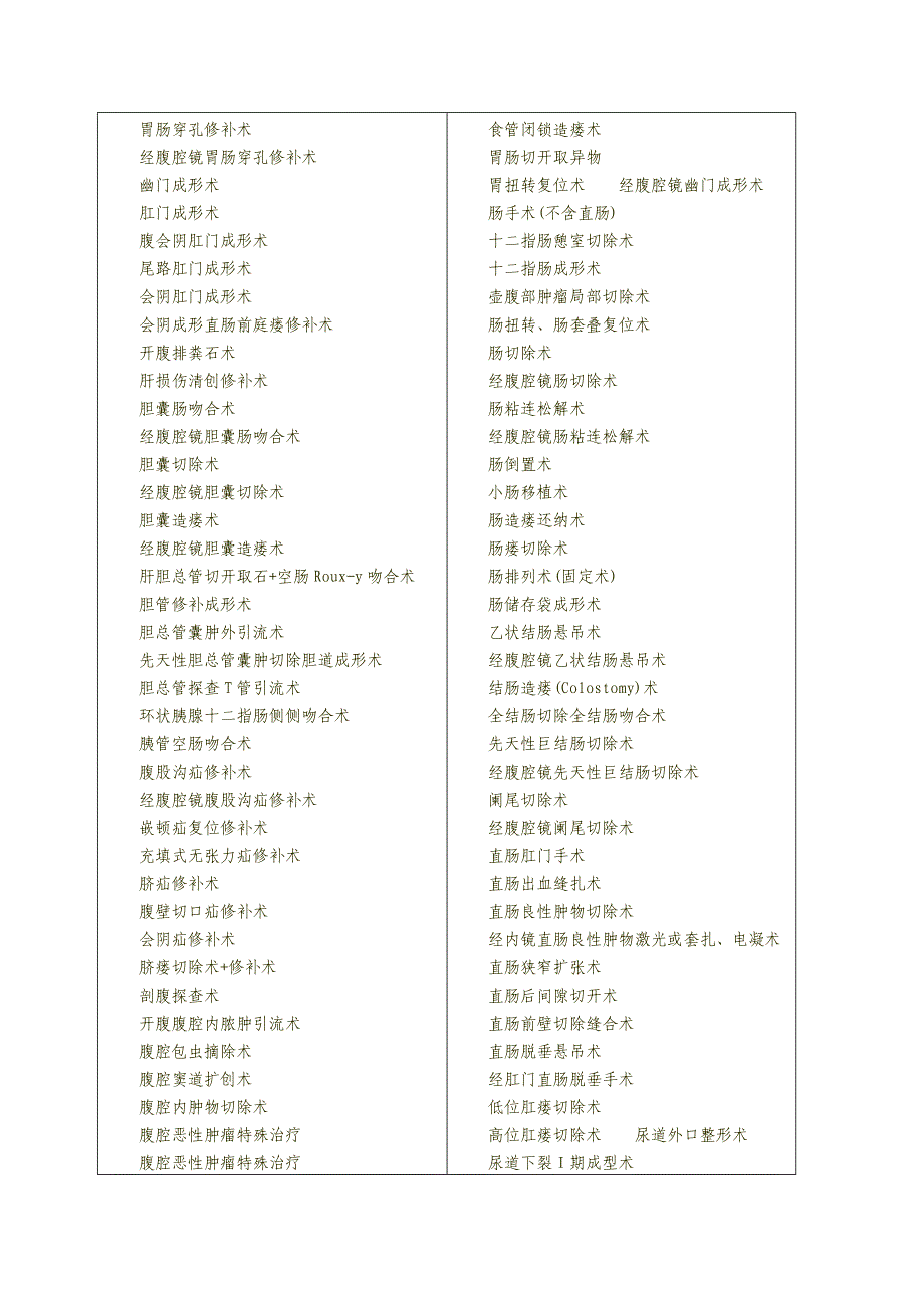 第一类医疗技术审批表(儿科系列).doc_第2页