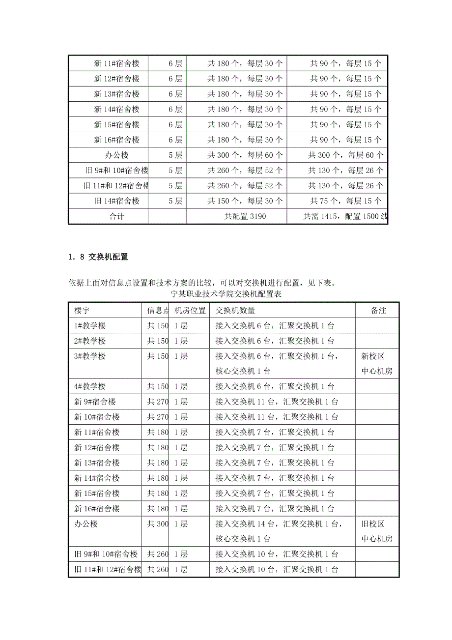 网络工程设计案例_第4页