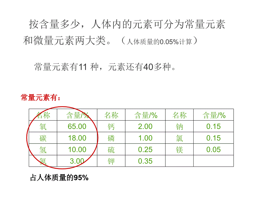 94化学物质与健康_第3页