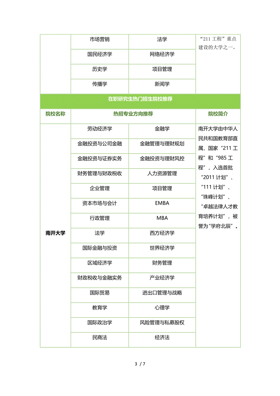 在职研究生报考选择性问题有哪些呢供参考_第3页