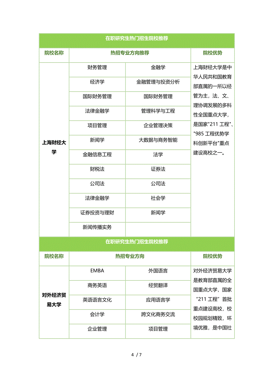 在职研究生报考选择性问题有哪些呢供参考_第4页