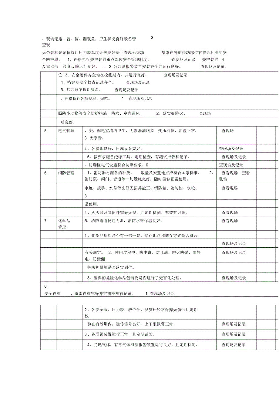 安全检查表汇总_第2页