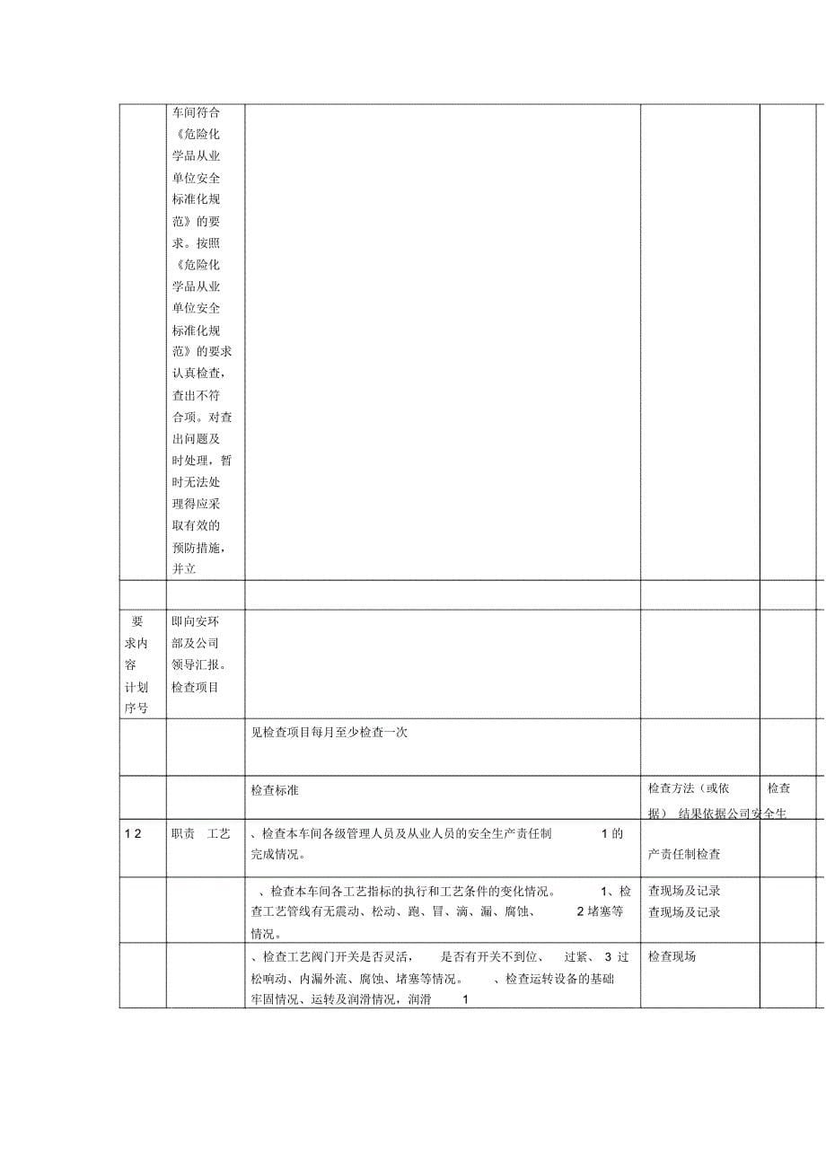 安全检查表汇总_第5页