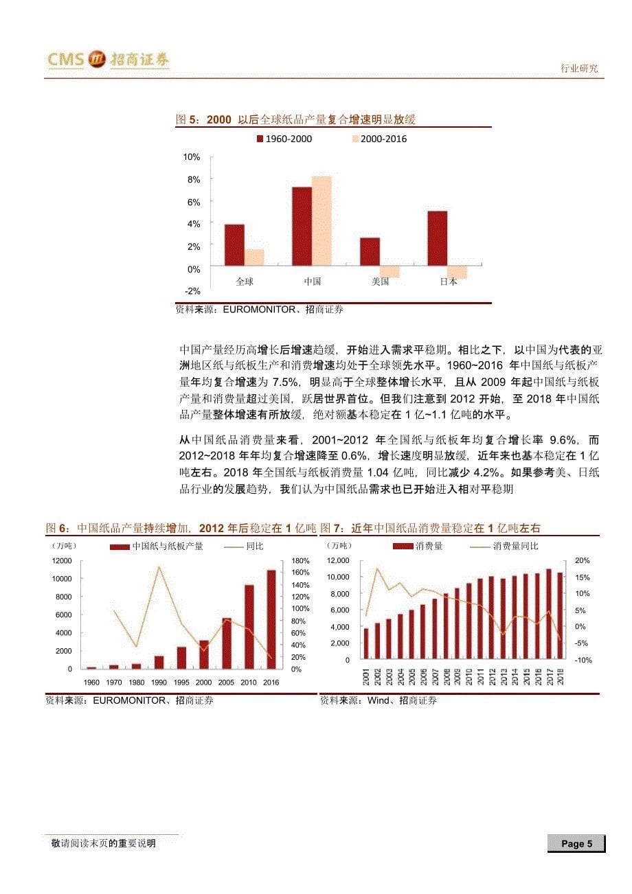 2020年木浆行业报告：全球造纸、纸品、纸板_第5页