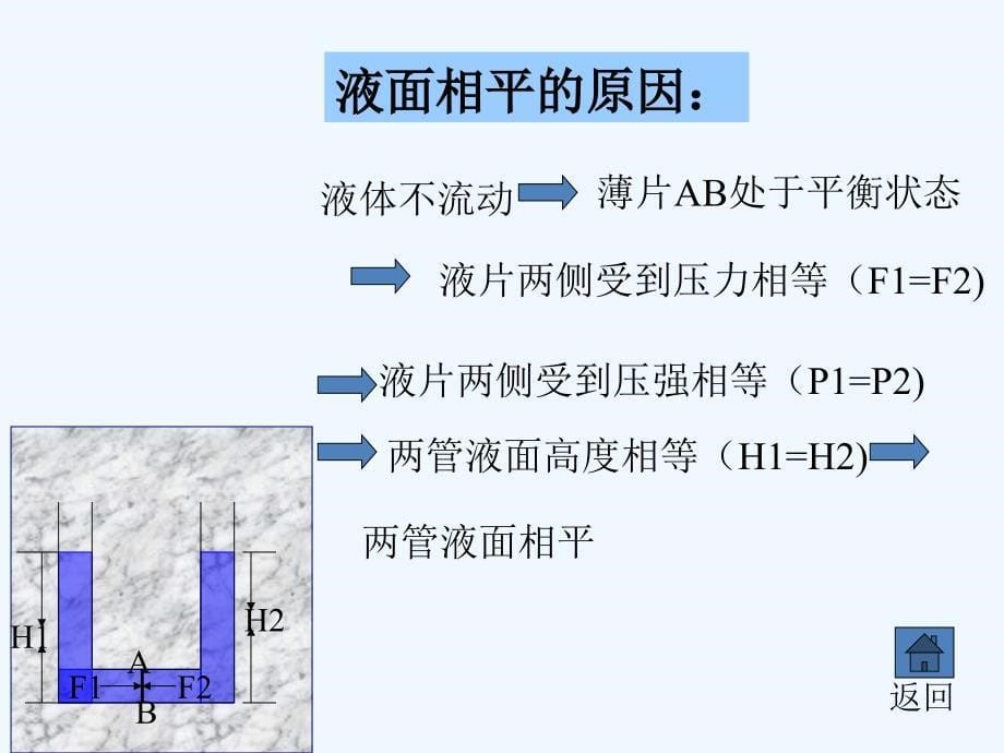 八年级物理下册 连通器（一）课件 北师大版_第5页