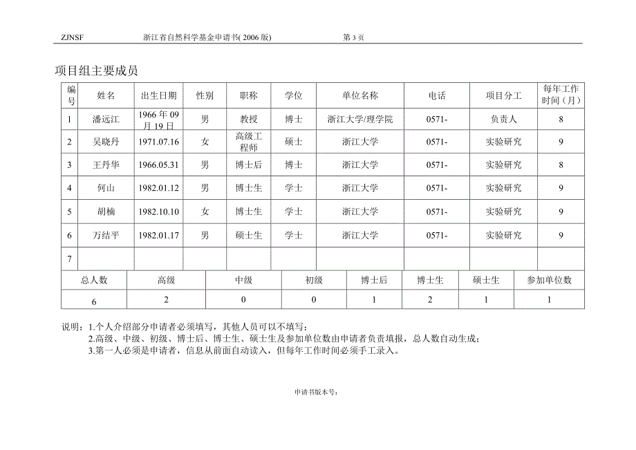 一份很有参考价值的浙江自然基金标书(重点资助)_第3页