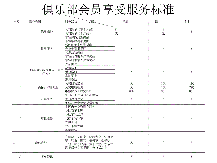 俱乐部会员享受服务标准_第1页